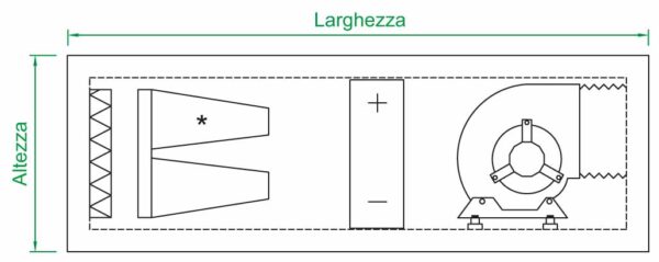 Unità termoventilante monoflusso